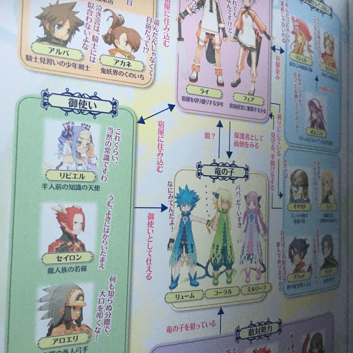 Bibian 比比昂 - ☆本ゲーム「PS2サモンナイト4オフィシャル